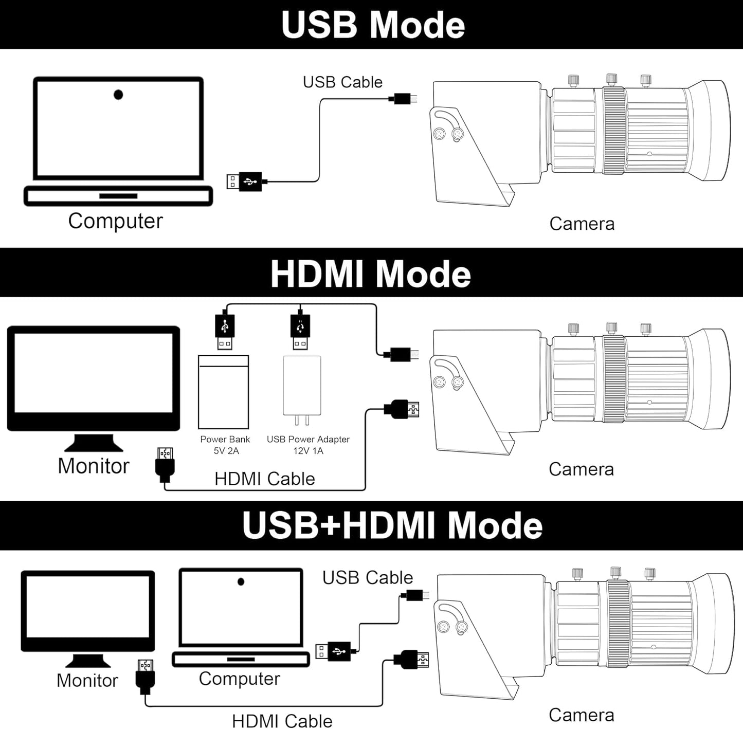 SVPRO 4K Streaming Webcam with 5-50mm Zoom Lens, USB & HDMI Dual Ouput,10X Optical Zoom Manual Focus Camera H.264 Computer Vision Industrial Security Camera for PC/Monitor/TV/Projector