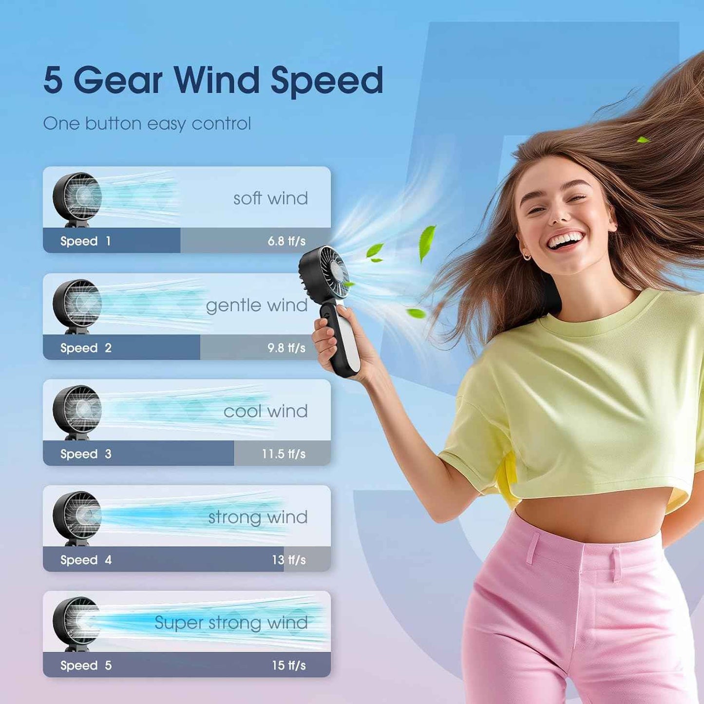 【5200mAh】Portable Handheld Fans for Travel, High-Speed Motor, Rechargeable Hand Held Fan, 5 Speed,180°Foldable, Small Personal Fan,4-IN-1 Hand/Desk/Waist/Neck Fans,Summer Beach Travel Essentials