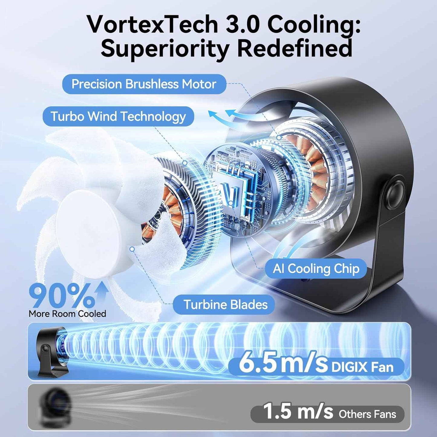 DIGIX Rechargeable USB Desk Fan for Bedroom, 100 Speeds, 360° Rotation, Wall Mounted Design Small Portable Table Fan with LED Display, Quiet Personal Desktop Cooling Fans for Home Office (Black)