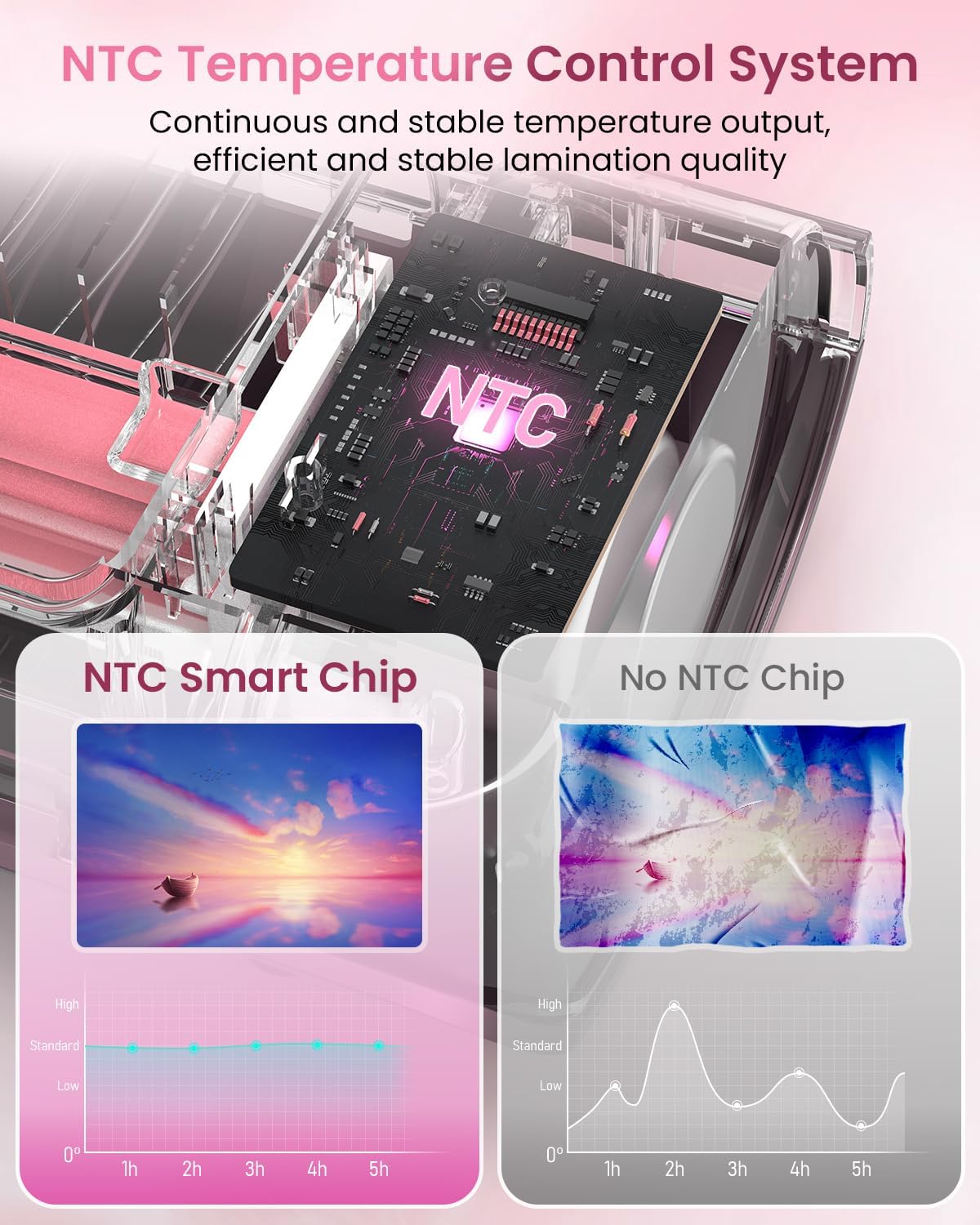 Laminator Machine Thermal Laminating Machine with Sheets 11x17 Personal Laminator for Teachers, 13 Inch Lamination Machine 60S Warm Up Office Presentation laminators, A3 Portable Paper Laminate Kit