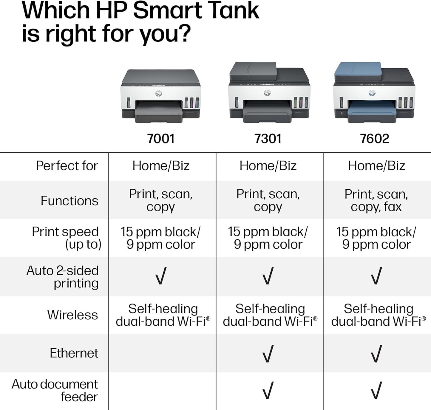 HP Smart Tank 7001 Wireless All-in-One Ink Tank Printer, Scanner, Copier with 2 Years of Ink Included, Best-for-Home Office, Cartridge-Free Refillable, AI-Enabled (28B49A)