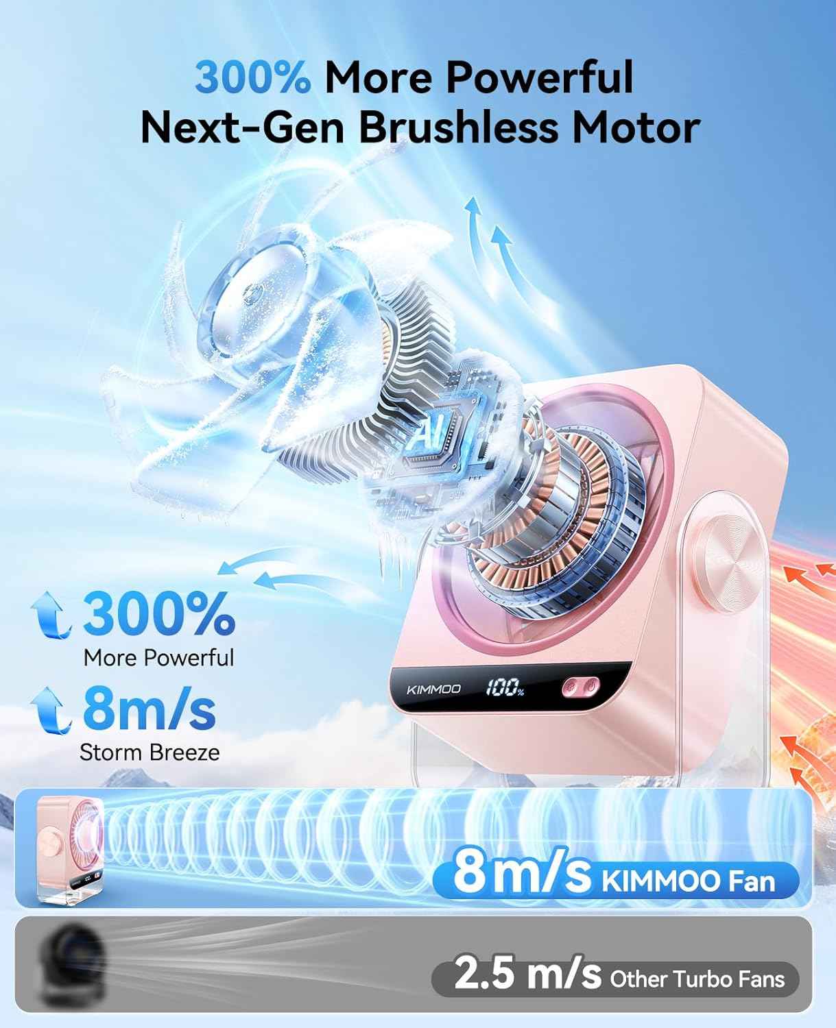 KIMMOO Desk Fan for Bedroom, Rechargeable USB Turto Table Fan, 199 Speeds, 270° Rotating, Quiet Small Desk Fan with LED Display, Personal Desktop Cooling Fan, Wall Fan for Home Office Travel (Pink)
