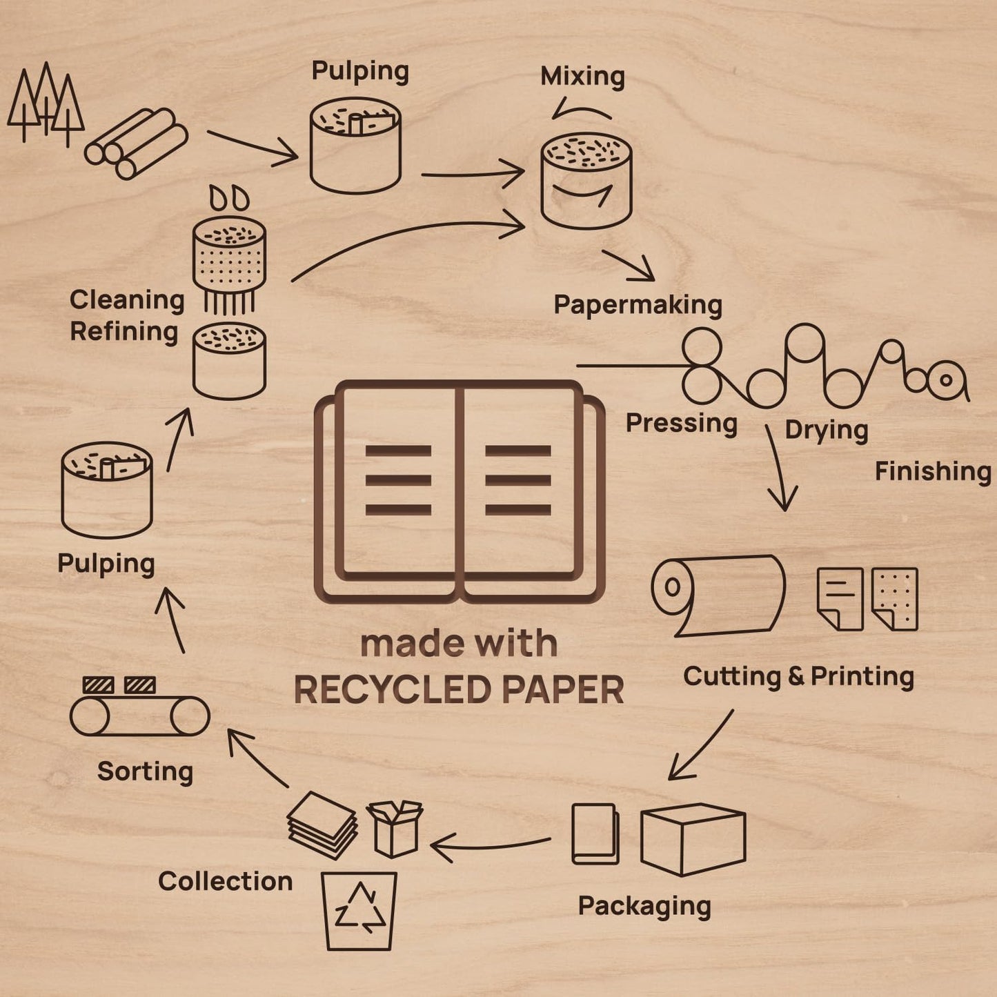 POPRUN 2026 Planner - 2026 Recycled Weekly Planner [Italian Regenrated Leather - Medium Size 6.5'' x 8.5''] - 2026 Weekly Planner with Hourly Schedule, Monthly Tabs-26-WERO7-BGY - Black Grey