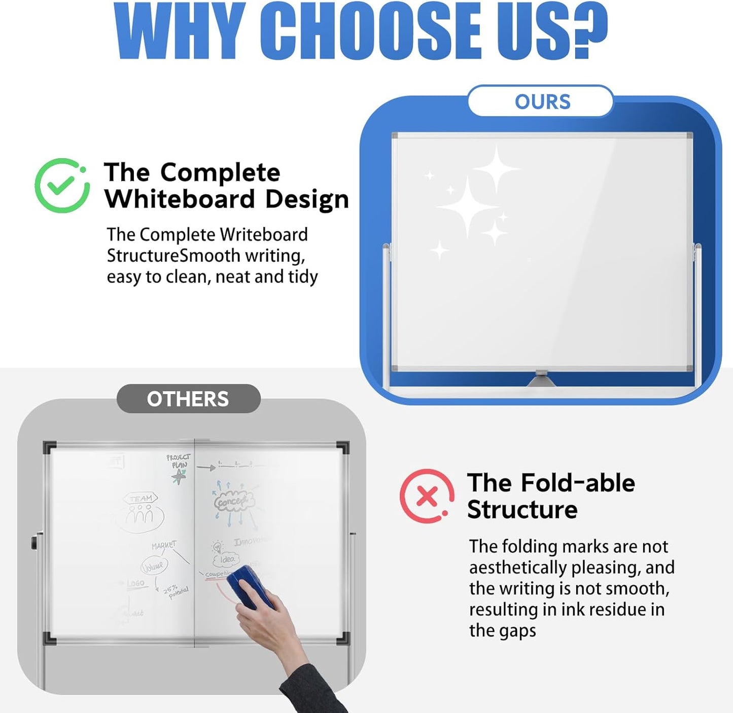 Rolling Whiteboard 48"x36" Magnetic Dry Erase Board with Stand, Double Sided Mobile Whiteboard on Wheels, Non-Foldable Large Portable White Board for Office, Classroom & Home