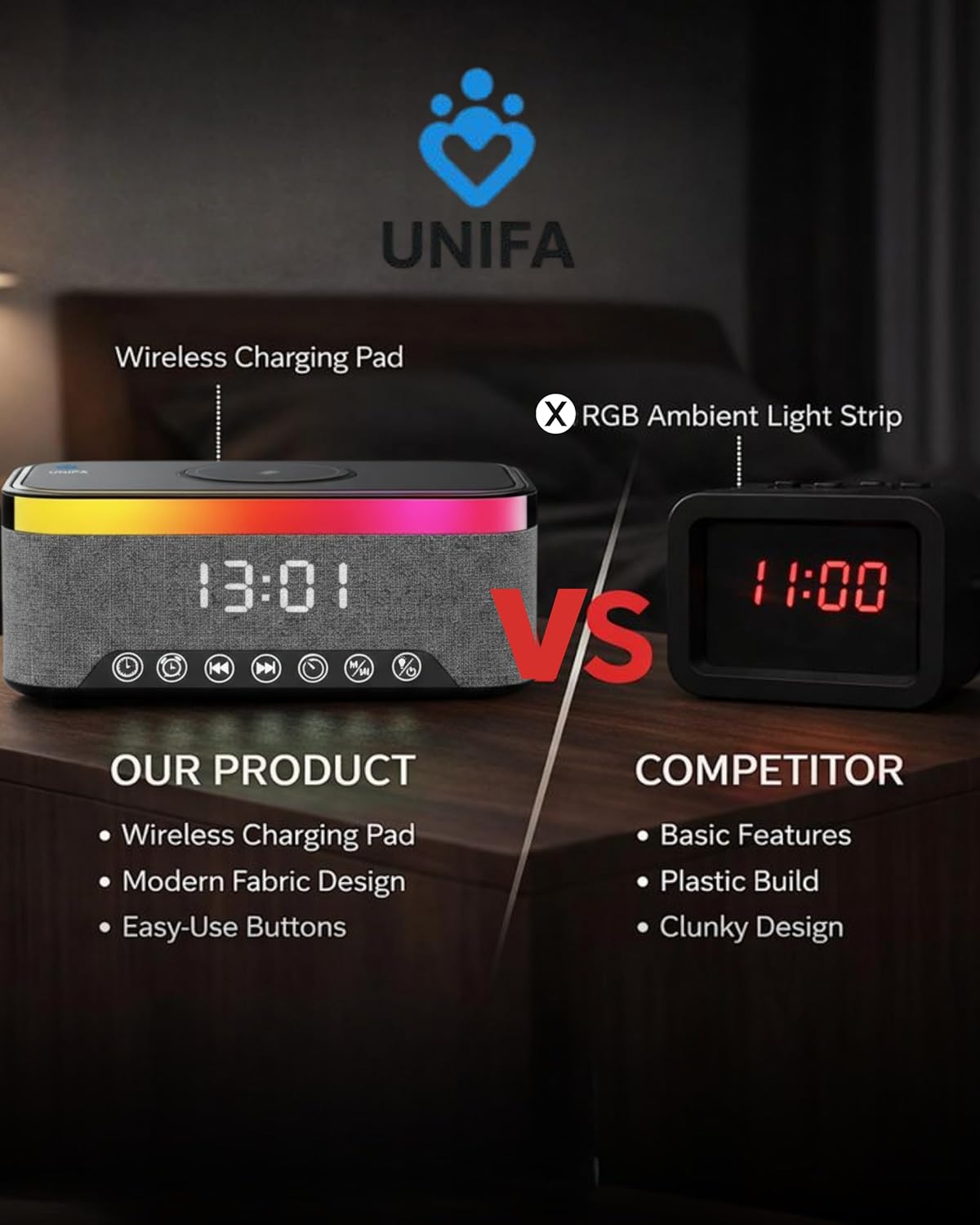 Wireless Charging Alarm Clock with Bluetooth Speaker, FM Radio, Night Light, Dual Alarm, USB Charger, LED Bedside Clock