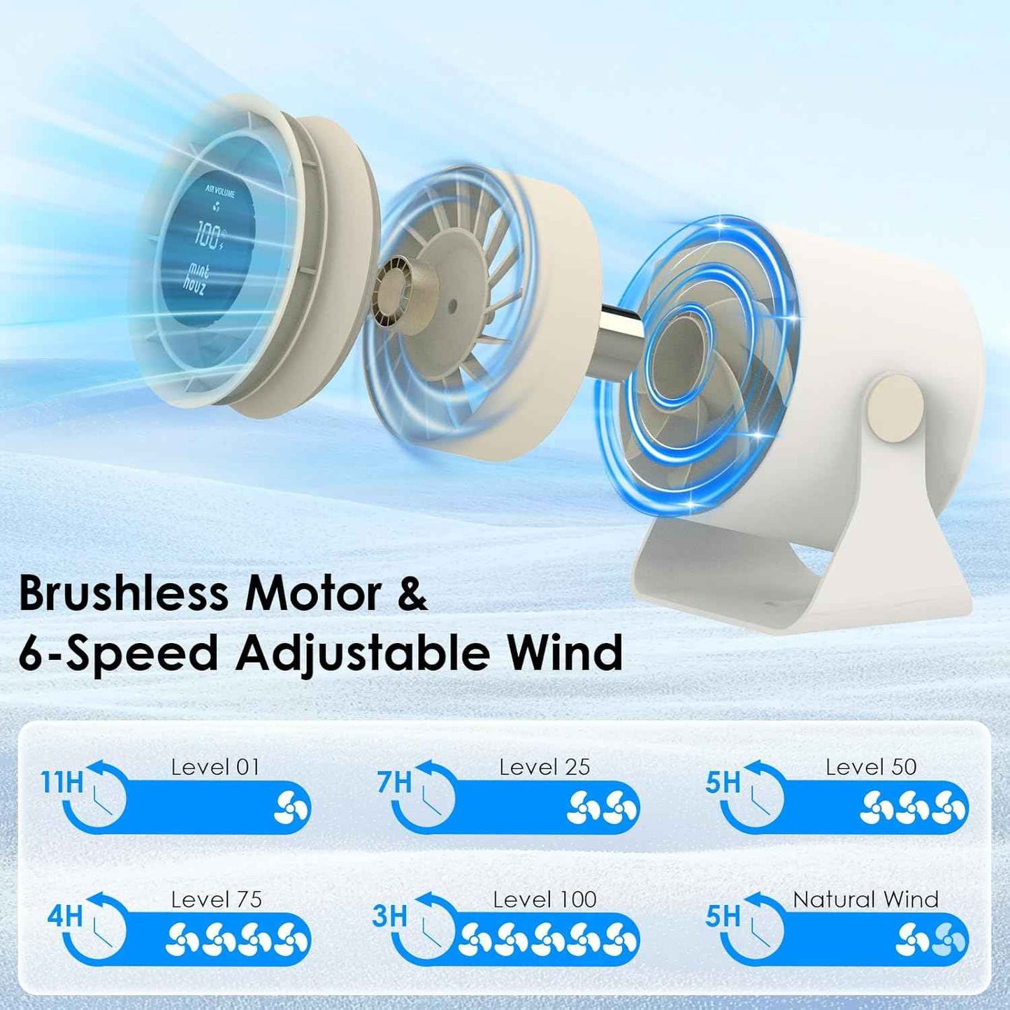 Minthouz Desk Fan - Touch Control LED Display, Premium USB Fans 3600mAh Rechargeable Battery, 6 Speeds, 90° Tilting - Portable for Home, Office, Travel, Camping, Kitchen (Beige)
