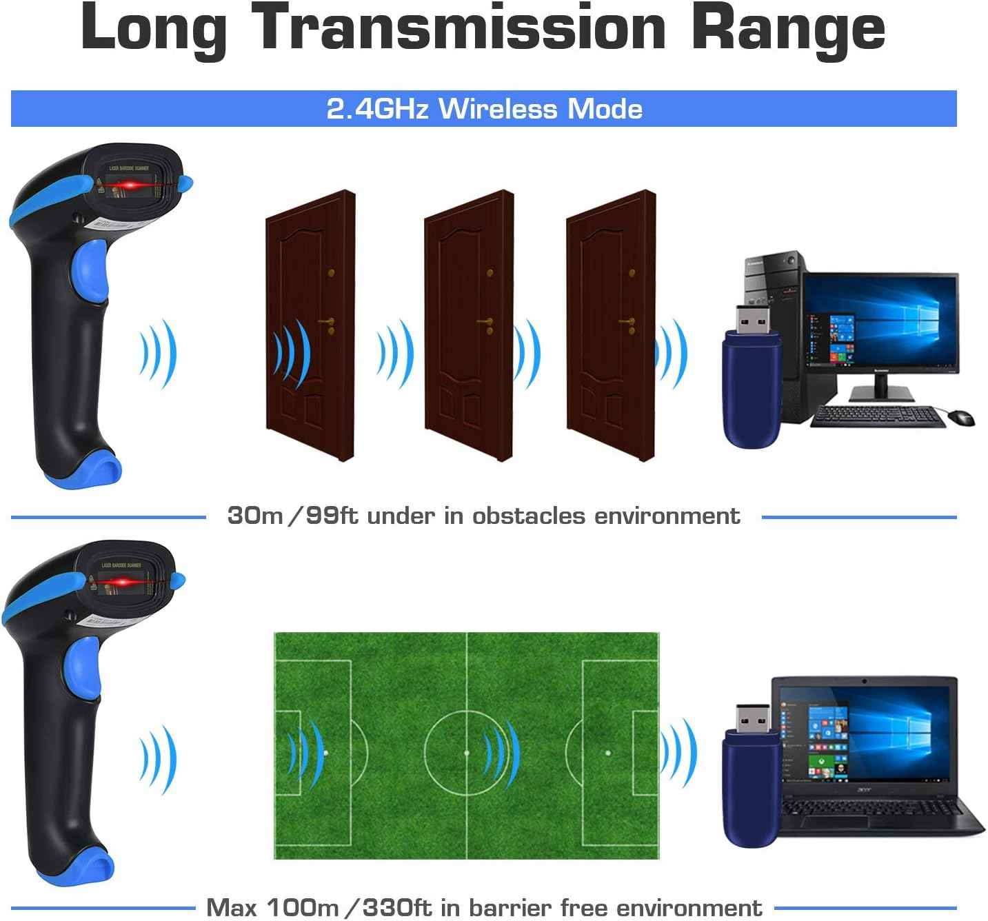 WoneNice 2.4G Wireless Barcode Scanner – 1D Handheld Cordless Barcode Reader for Retail, Warehouse, Inventory – 100ft Range, Plug & Play – Compatible with Windows, Linux, POS (Blue)