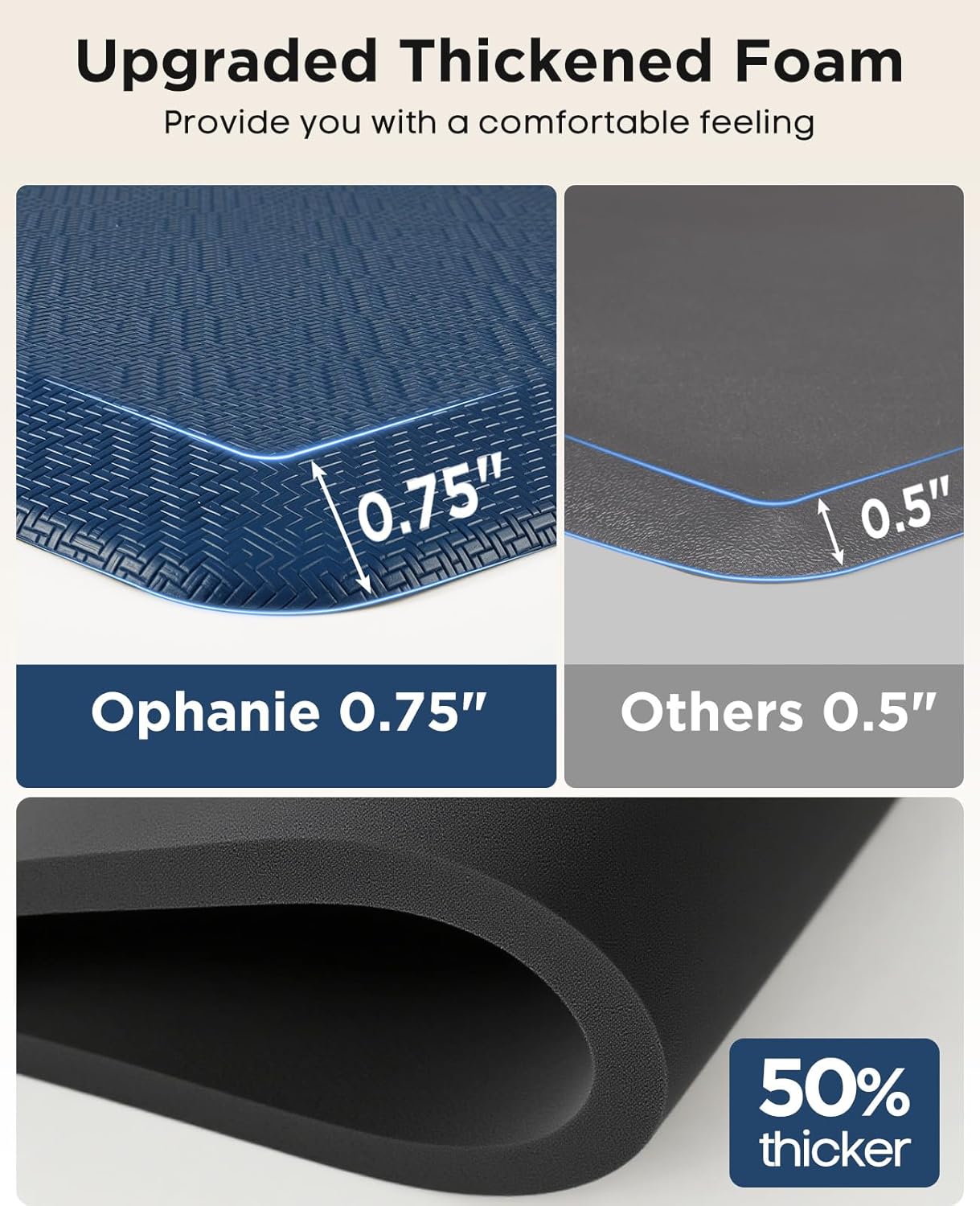 Ophanie Kitchen Mats for Floor, 3/4 Inch Thick Kitchen Rugs, Anti Fatigue Standing Cushioned Mat, Waterproof,Comfort Ergonomic Mat for Office, Home, Sink, 24'' x 70'' Blue Non-Slip Bottom
