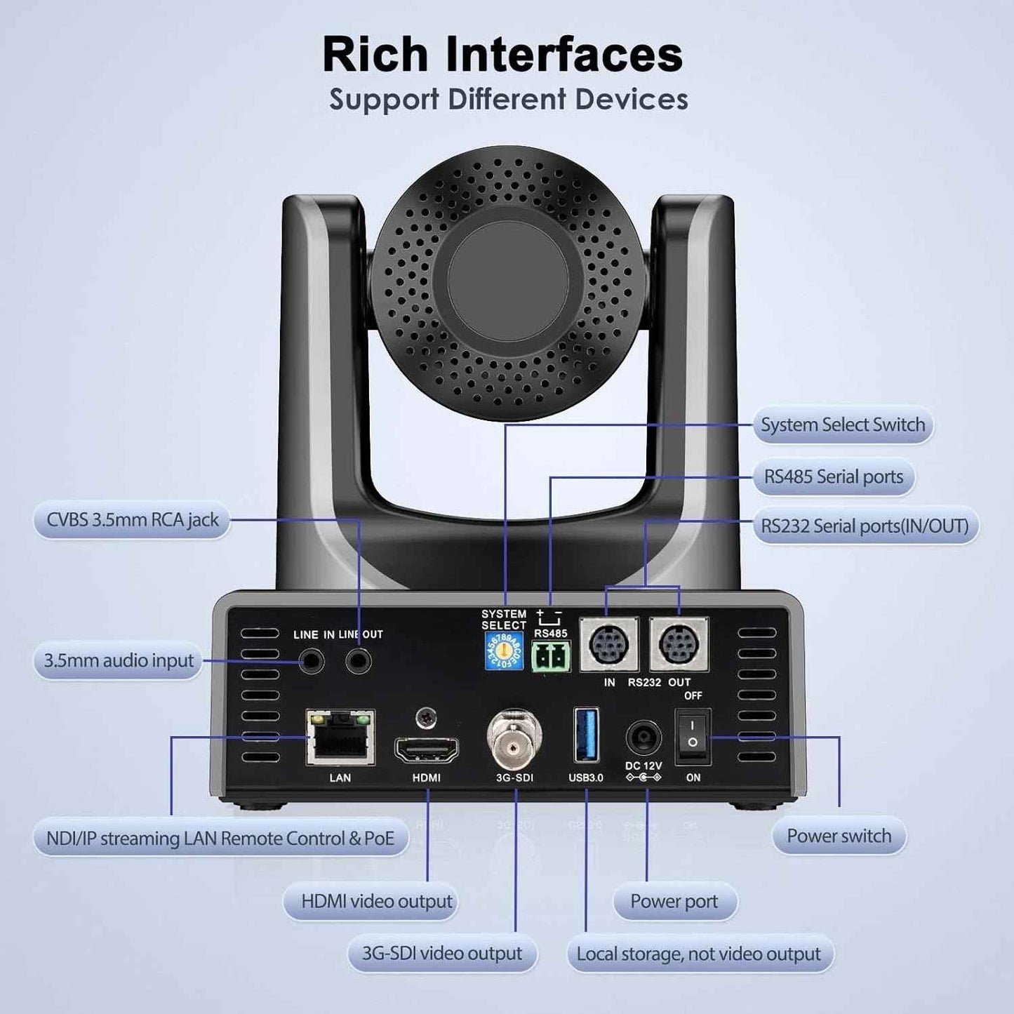 PTZ Camera, NDI Camera Support 30X Optical Zoom Video/POE/Network IP Live Streaming, Simultaneous 3G-SDI and USB Video Output for Conferences, Church, Teaching