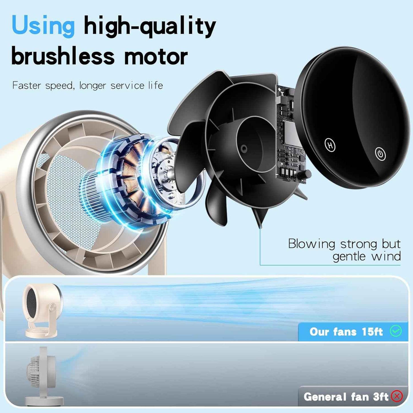 Desk Fan with Battery Operated, Quiet Digital Display Portable Fan 360°Rotate, Whole Room Air Circulator Fan, USB Fans with 6 Speeds, Small Travel Camping Table Fan for Bedroom, Kitchen, Home, Outdoor