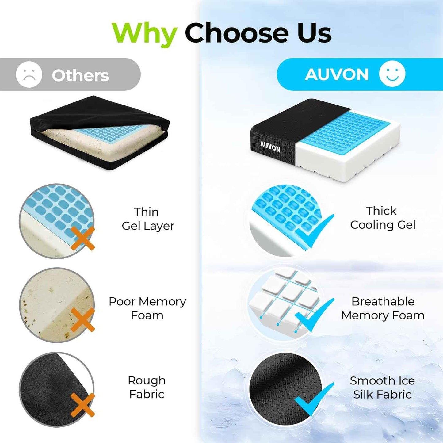 AUVON Cooling Gel Seat Cushion for Long Sitting, Memory Foam Chair Cushions for Back & Sciatica Relief, Anti-Slip Office Chair Cushion with Strap & Breathable Cover for Car Seat, Wheelchair, Home Use