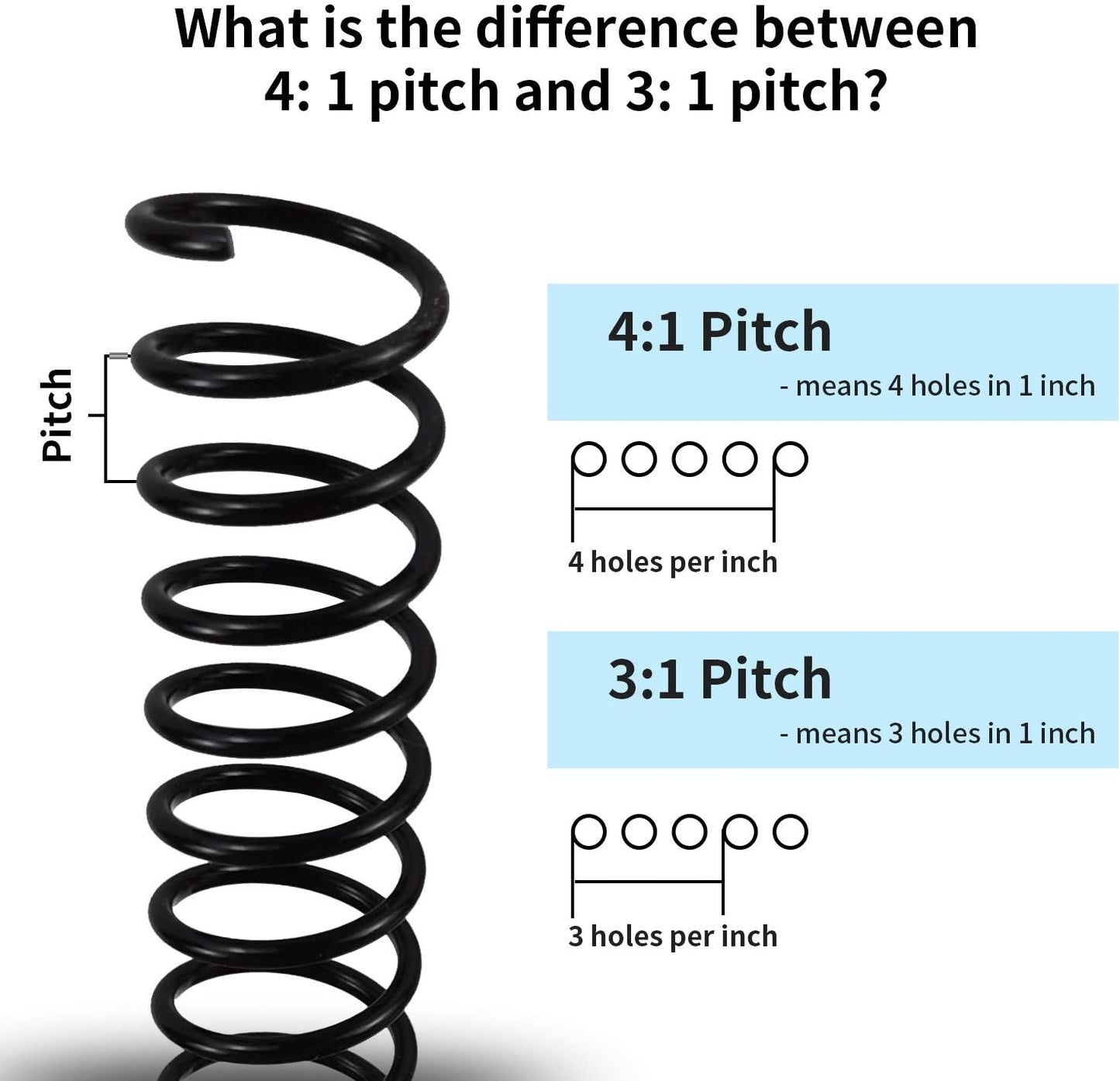 Rayson 15.9mm Plastic Spiral Coil Binding 3:1 Pitch, 5/8inch, 140 Sheets Capacity Black Coil Binding Spines - Versatile for Office and Educational Tasks, Pack of 100