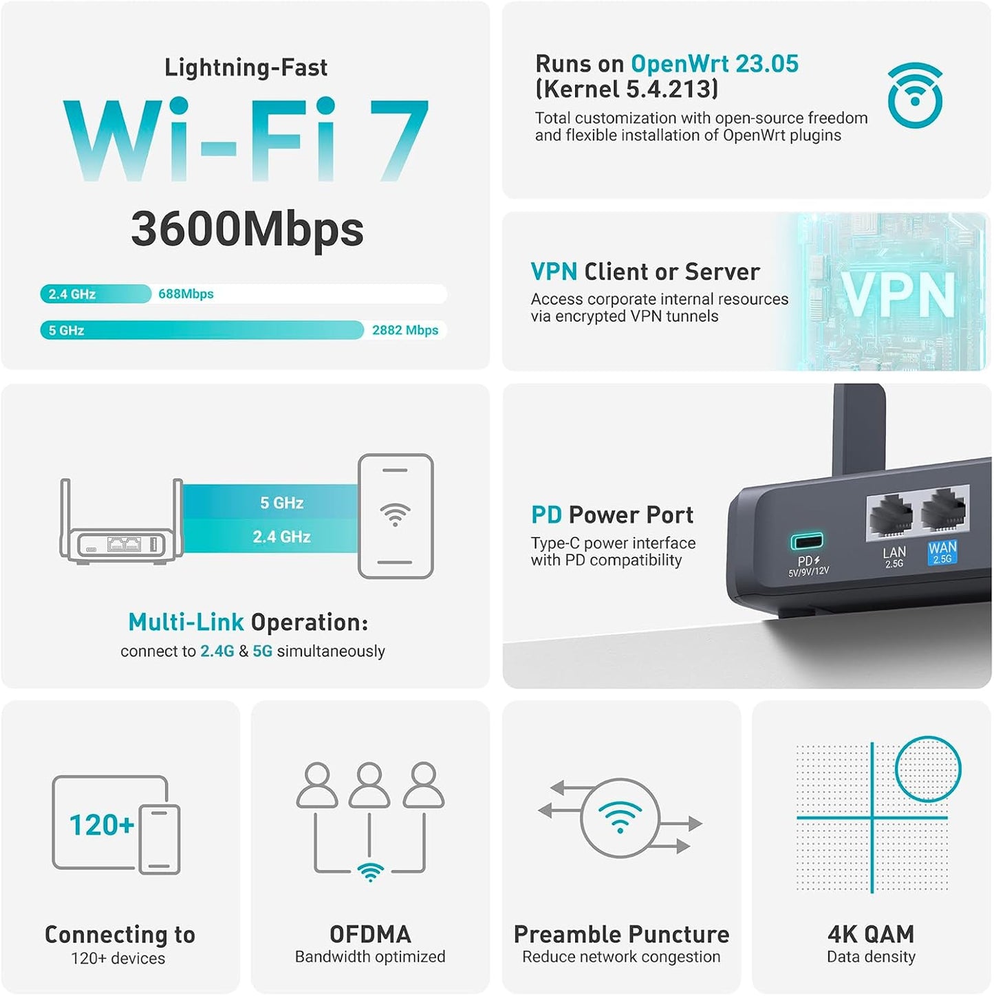 GL.iNet GL-BE3600 (Slate 7) Portable Travel Router, Pocket Dual-Band Wi-Fi 7, 2.5G Router, Portable VPN Routers WiFi for Travel, Public Computer Routers, Business Trip, Moblie/RV/Cruise/Plane