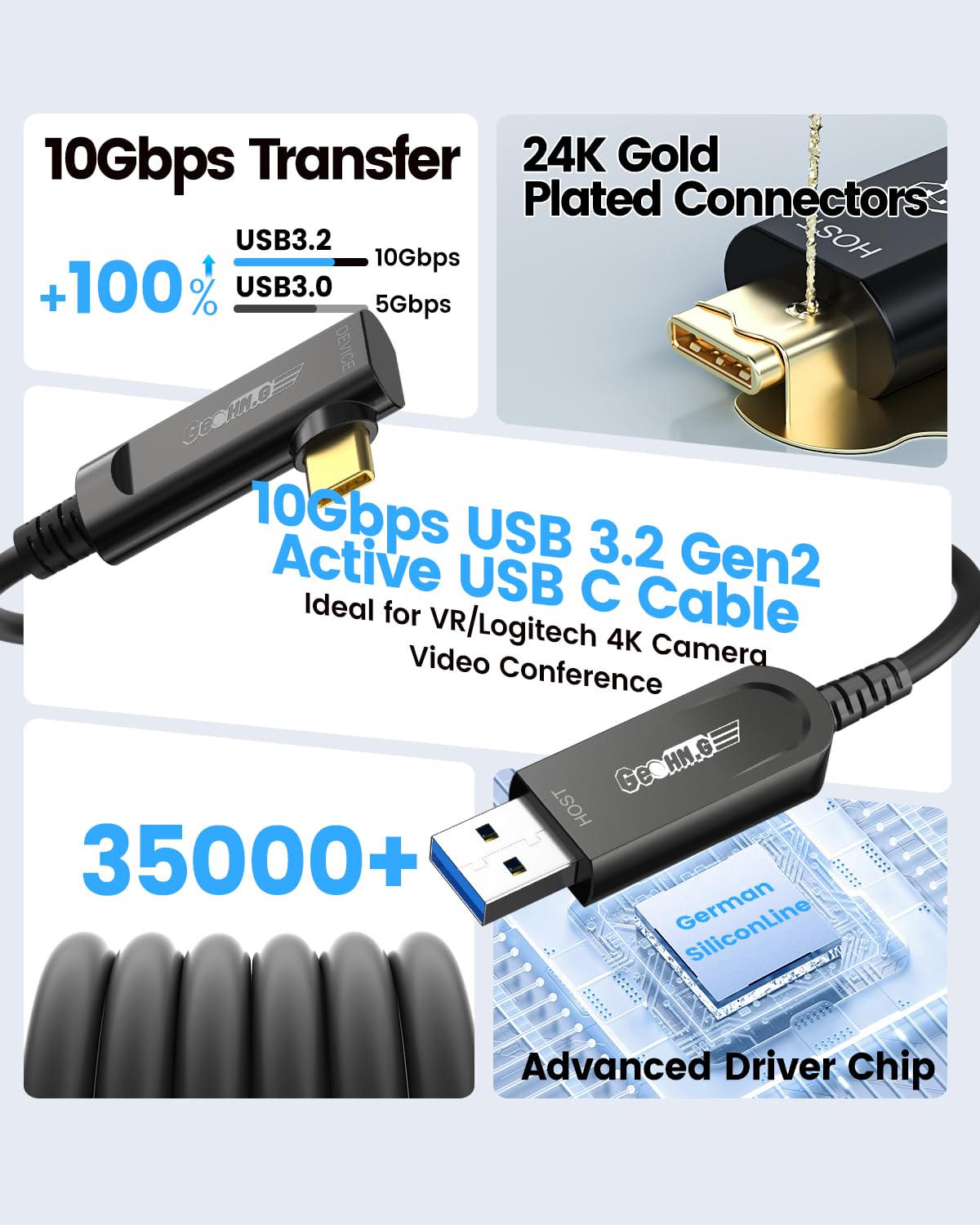 GeoHN.G USB A to USB C Fiber Optic Extension Cable 15M/50FT, Right Angle USB 3.2 10Gbps Long Distance Active Optical USB C Cable for VR/AR, Quest2, Webcam, Camera, Mini PC and More
