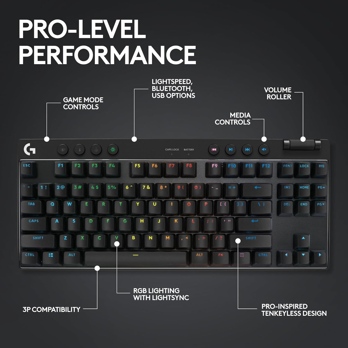 Logitech G Pro X Superlight 2 Lightspeed Wireless Gaming Mouse + G Pro X TKL Lightspeed Wireless Gaming Keyboard (Linear) Bundle - Black