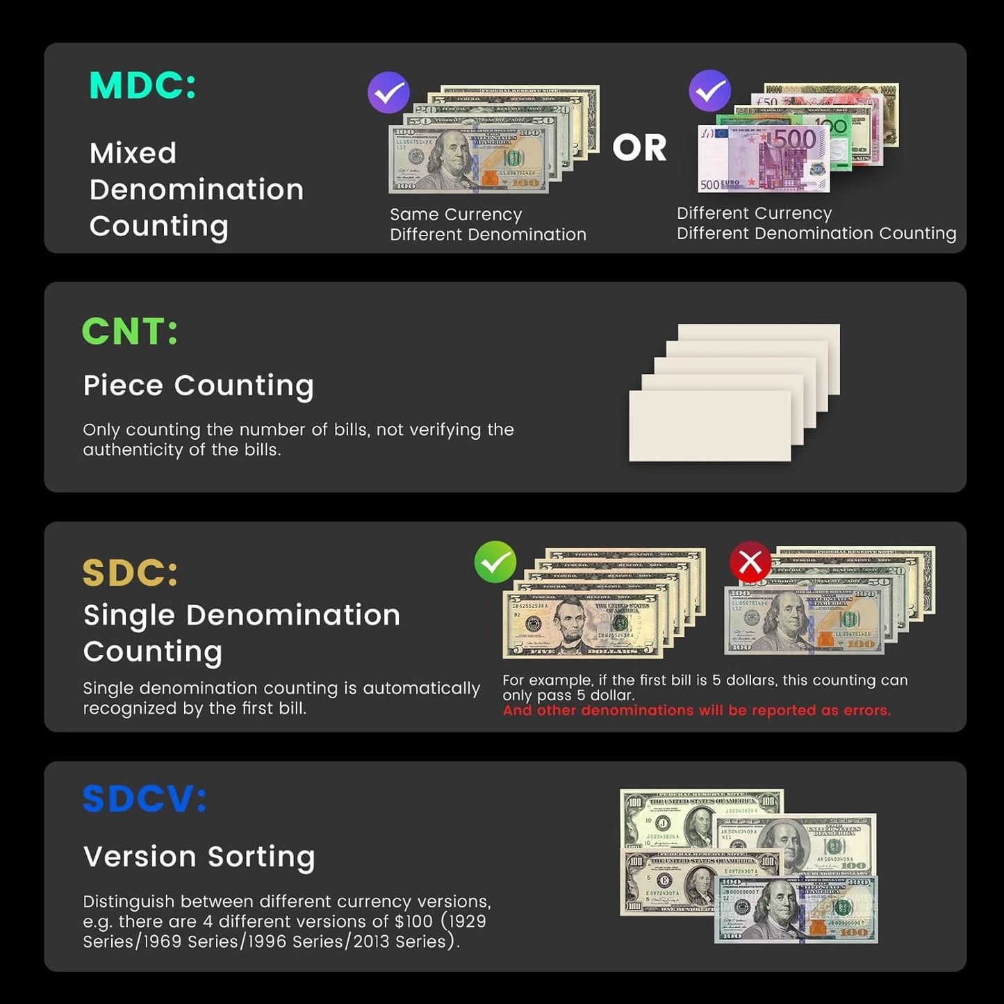 Aneken Mixed Denomination Money Counter with Counterfeit Detection, Touch Screen, and 2CIS/UV/MG/IR/DD/DBL/HLF/CHN, Value and Mixed Counting for Accurate Cash Counting