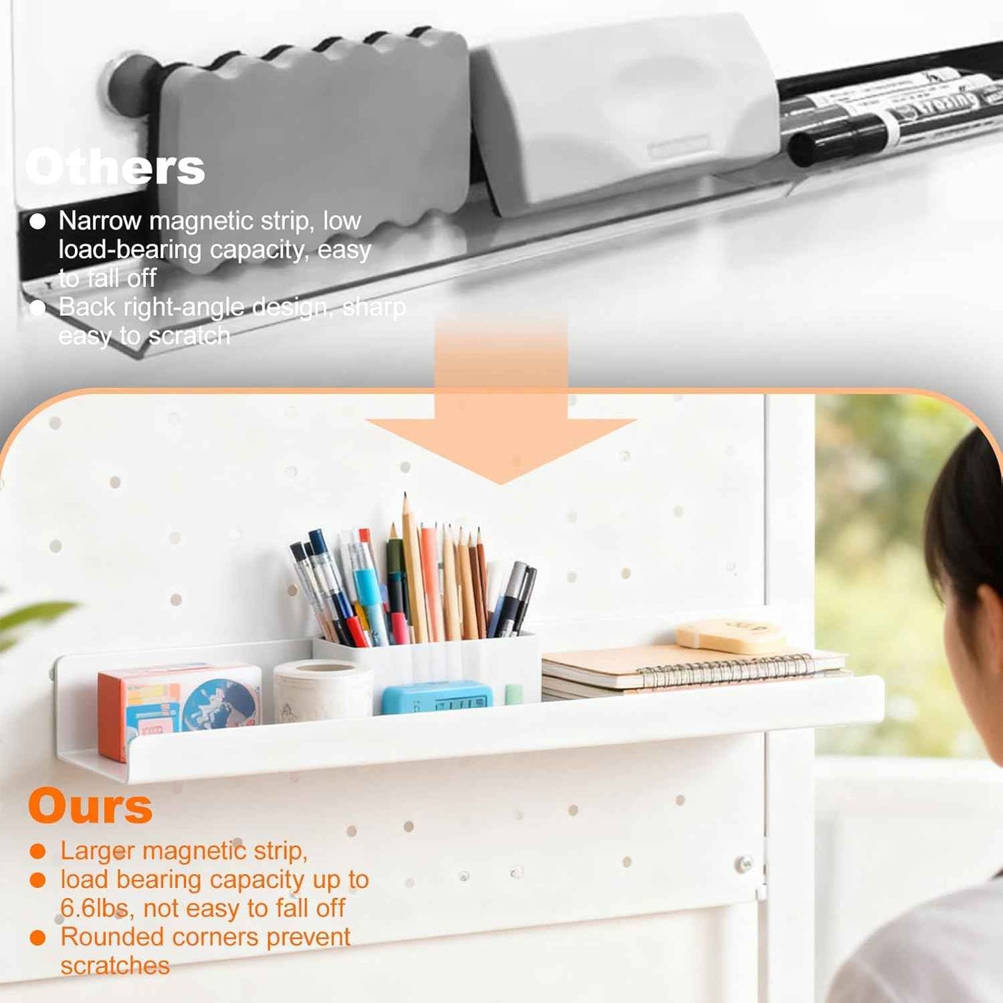 Upriver 2 Pcs Acrylic Magnetic Book Shelves & 1 Pen Holder for Whiteboard, 17 Inch Reusable Magnetic Book Display Holder for Classroom Office Teacher Kids Refrigerator, White