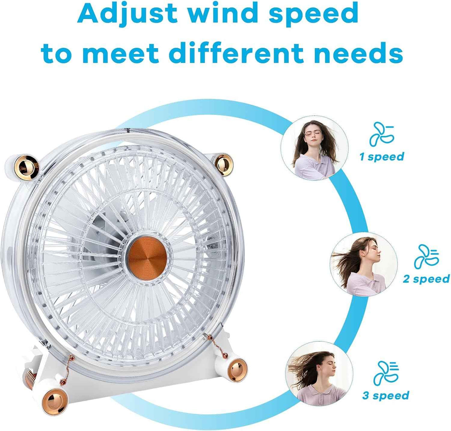 Desktop Fan - Transparent and Stylish Design, 3 Speeds Adjustable, Quiet Portable Fan Can be Flipped 360°,USB Desk Fan for Office, Bedroom, Home, Kitchen, Camping