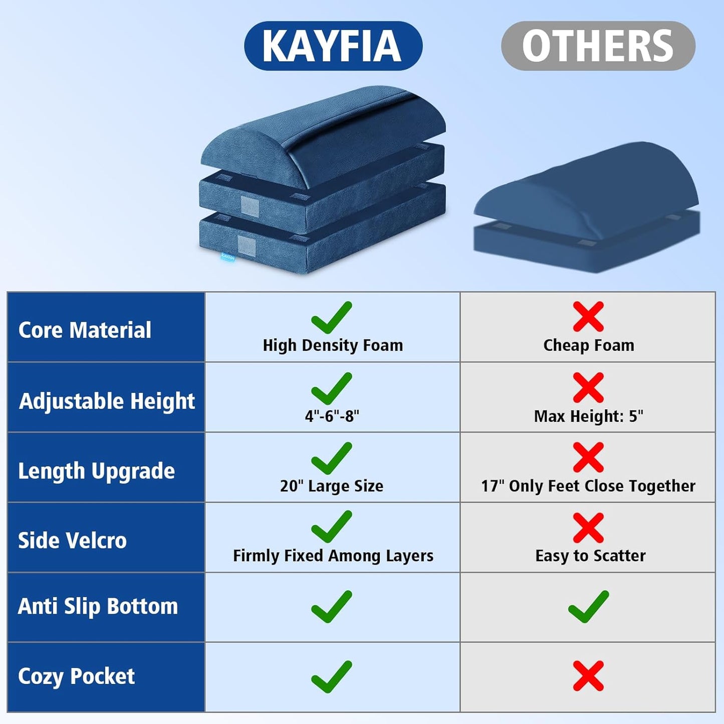 KAYFIA Foot Rest for Under Desk at Work XXL(20in) with 3 Adjustable Heights，Foot Stool with Supportive Gel Foam, Warmer Feet Pocket Footrest for Office Gaming Chair, for Leg Support -Blue