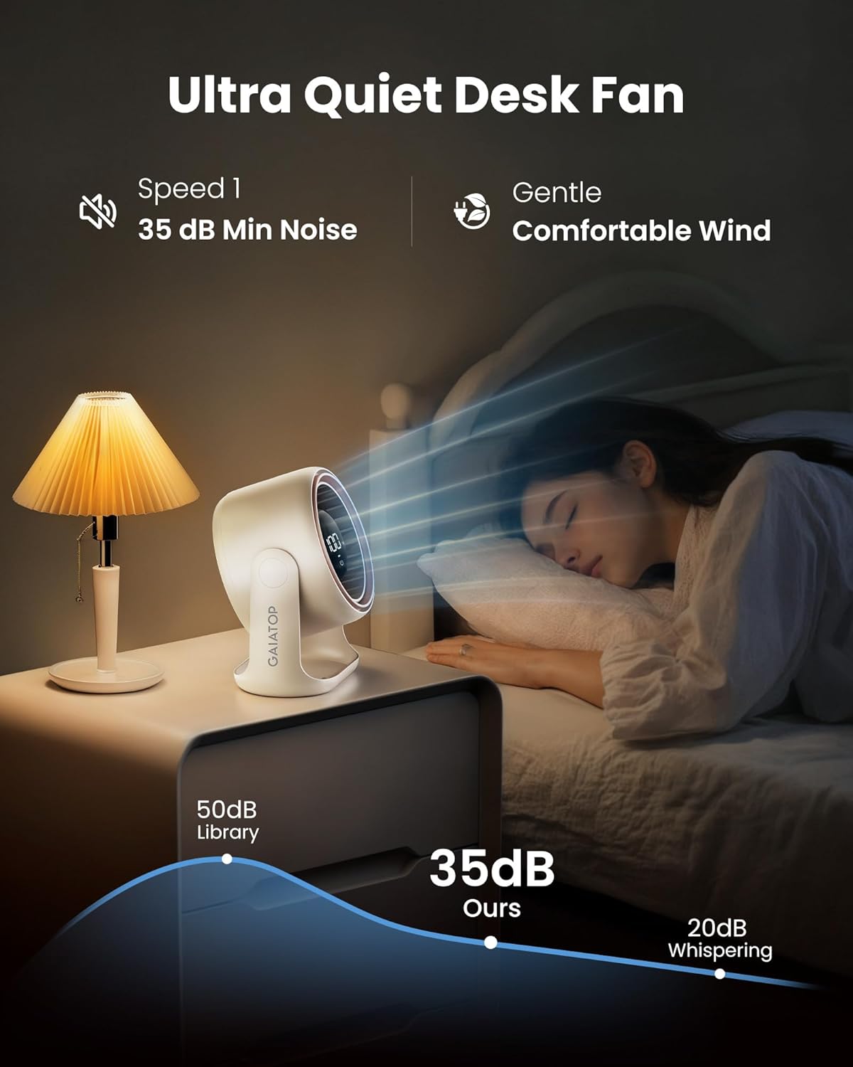 Gaiatop Desk Fan, Touch Control LED Display Small Portable Fans, 5 Speeds Strong Wind, Ultra Quiet Rechargeable 4000mAh Battery Operated Table Desktop for Bedroom, Office (White Beige)