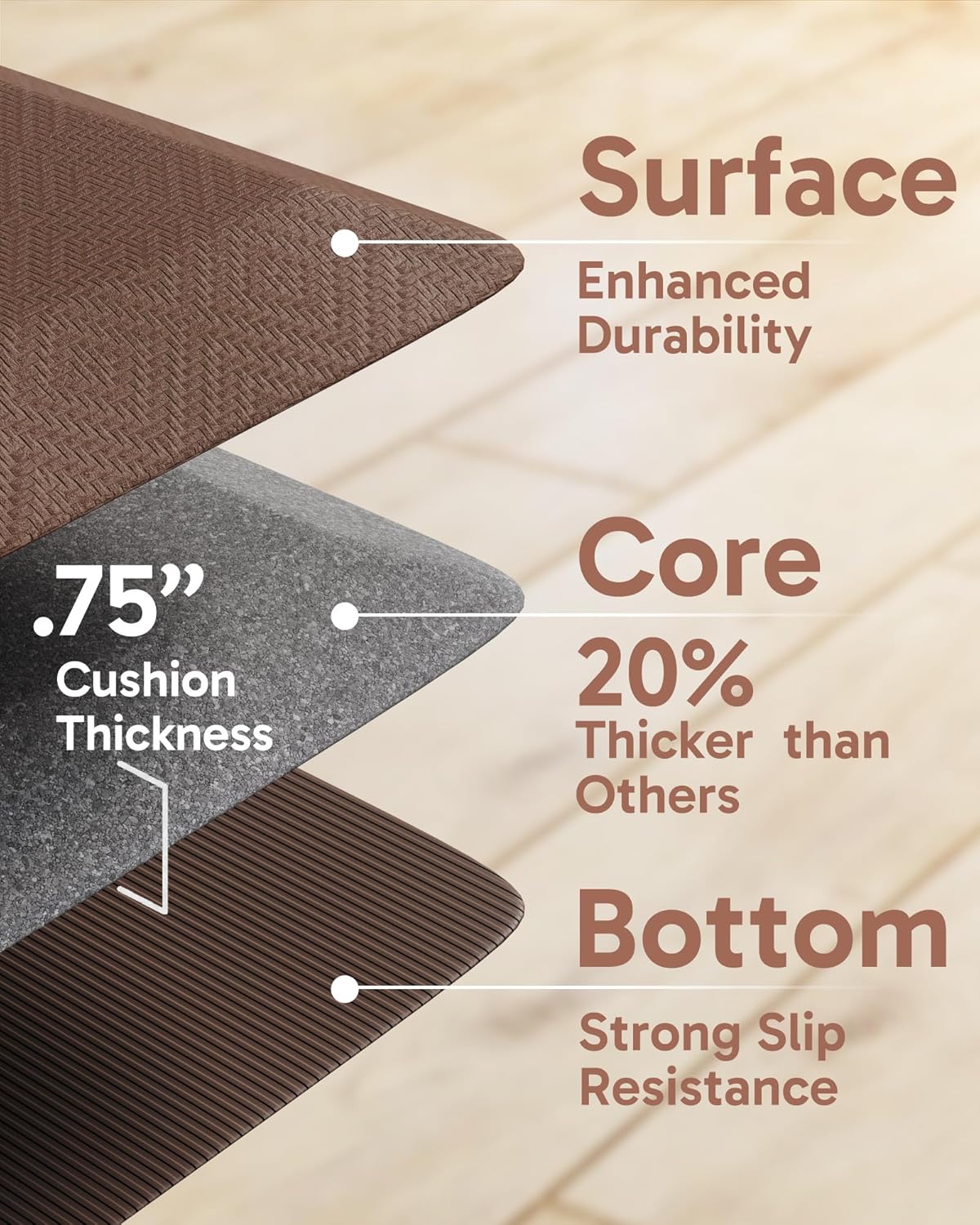 Ophanie Kitchen mats for Floor, 3/4 inch Thick, Kitchen Rugs, Anti Fatigue Standing Cushioned Mat, Waterproof,Comfort Ergonomic mat for Office, Home, Sink, 20''x39'' Brown Non-Slip Bottom