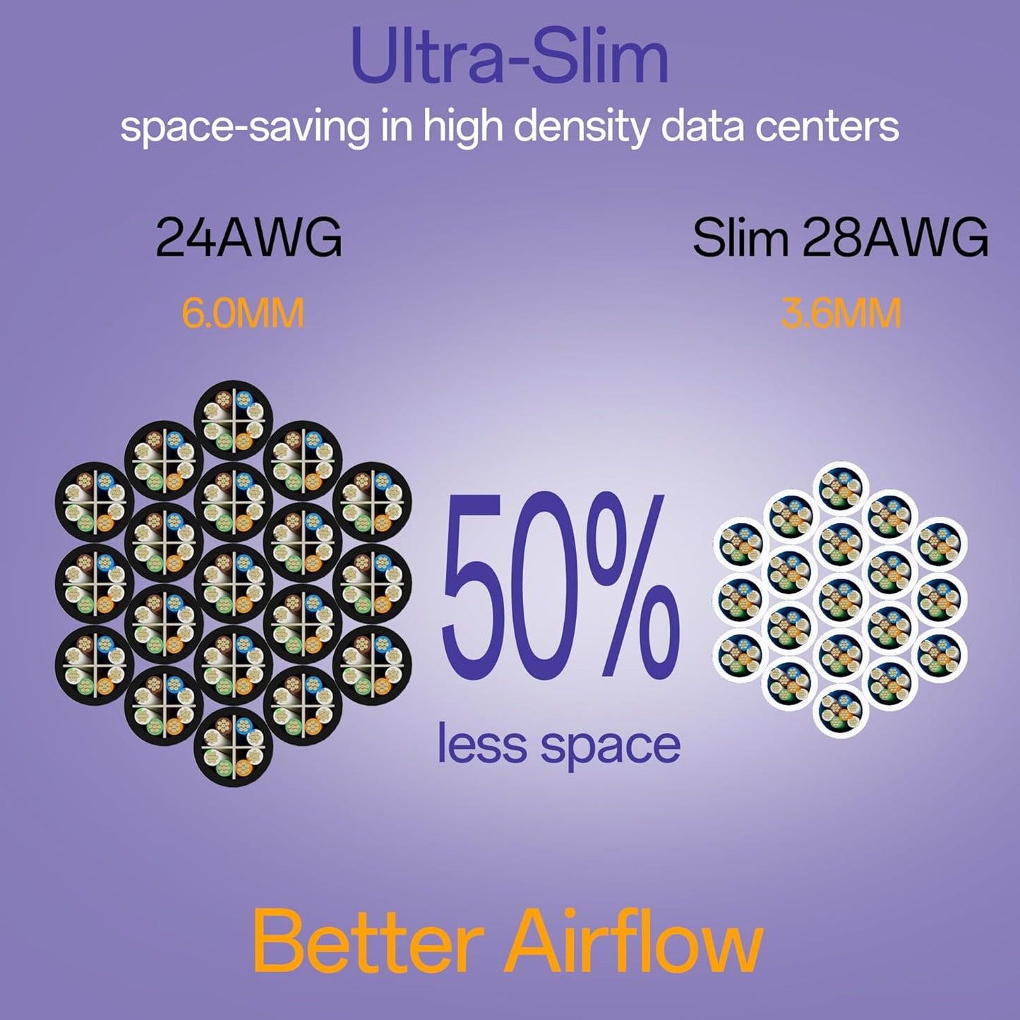 Cat6a Patch Cables 0.5ft (48 Pack) Slim, Cat6 Ethernet Patch Cable Pure Copper, Flexible Cat 6 Patch Cable 550MHZ 10G, Space-Saving Cat 6A Network Cables for Patch Panel White