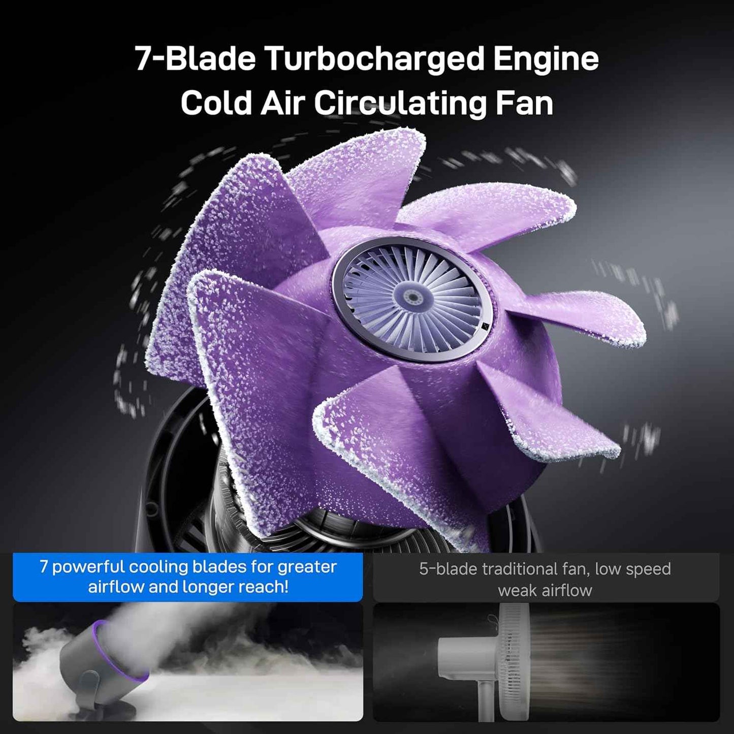 Space Player USB Clip on Fan, Portable Rechargeable Desk Fan with 100 Speeds, Quiet Turbo Airflow, 360° Rotation Small Table Fan for Bedroom, Home Office, Travel, Camping - Gray
