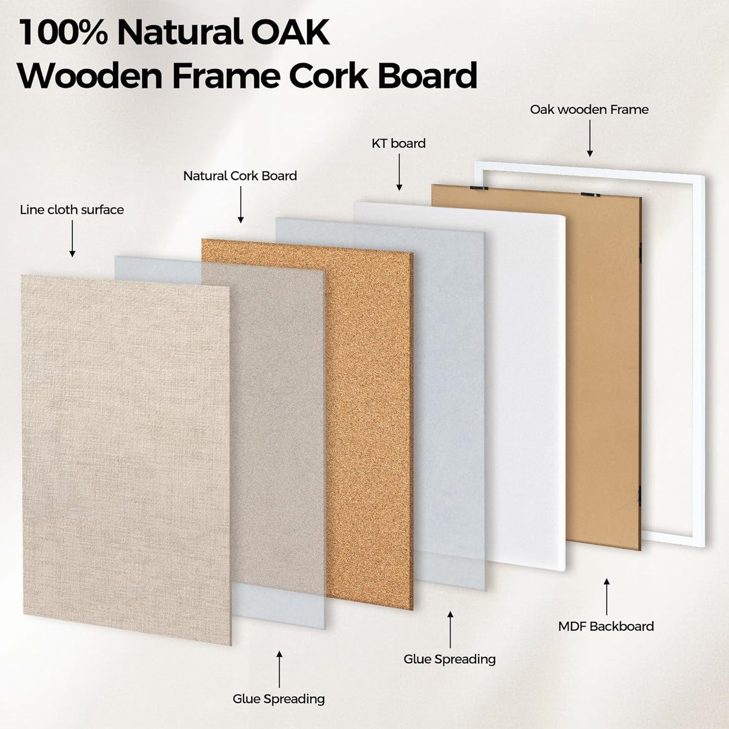 Fun Memories Cork Board Bulletin Board for Office, 20" x 30" Oak Wooden Framed Corkboard, Wall Mounted Notice Pin Board for School Home & Office, White - Lumora Desk