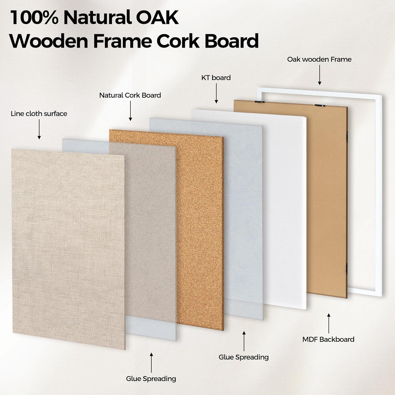 Fun Memories Cork Board Bulletin Board for Office, 20" x 30" Oak Wooden Framed Corkboard, Wall Mounted Notice Pin Board for School Home & Office, White - Lumora Desk