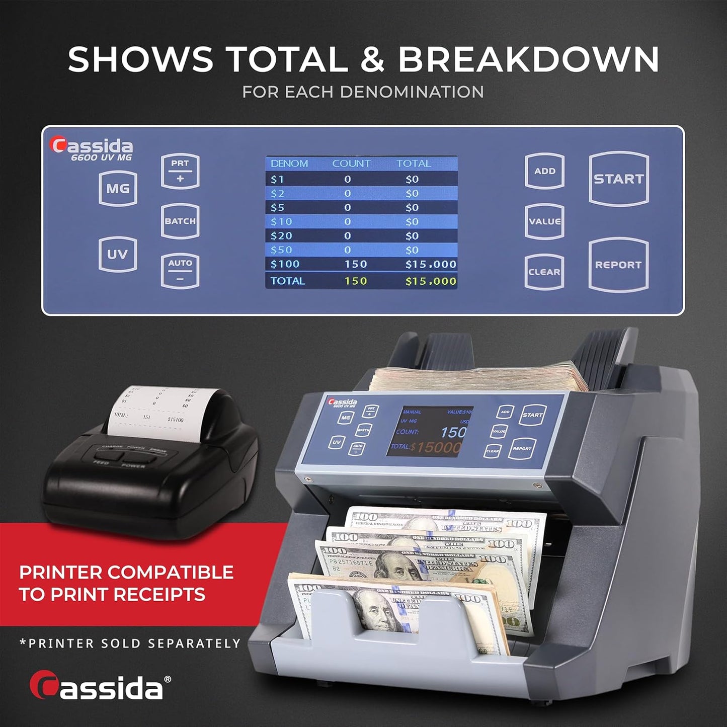 Cassida 6600 UV/MG – USA Business Grade Money Counter with UV/MG/IR Counterfeit Detection – Top Loading Bill Counting Machine w/ValuCount™, Add and Batch Modes – Fast Counting Speed 1,400 Notes/Min