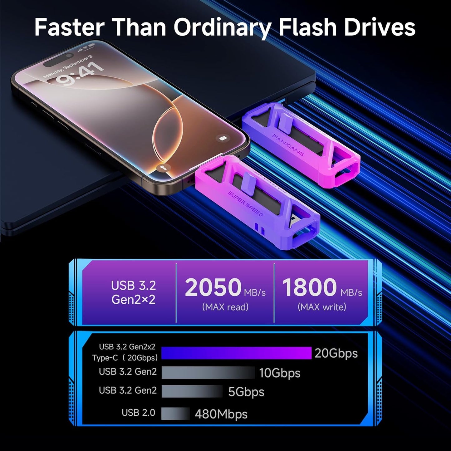 Flash Drive 1TB, Up to 2050MB/s USB 3.2 Gen2×2, USB Drive with USB A + Type C, 2-in-1 USB Memory Stick Thumb Drive for iPhone/Android/Windows/MacPC/Laptops, FF958