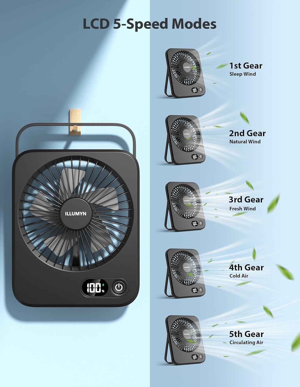 Desk Fan Rechargeable, Portable Battery Desk Fan for Office Bedroom Bedside, Ultra Silent USB Fan with Strong Airflow, Tilt Folding Fan for Travel, 5-Speed with 2600mAh Battery & LCD Display