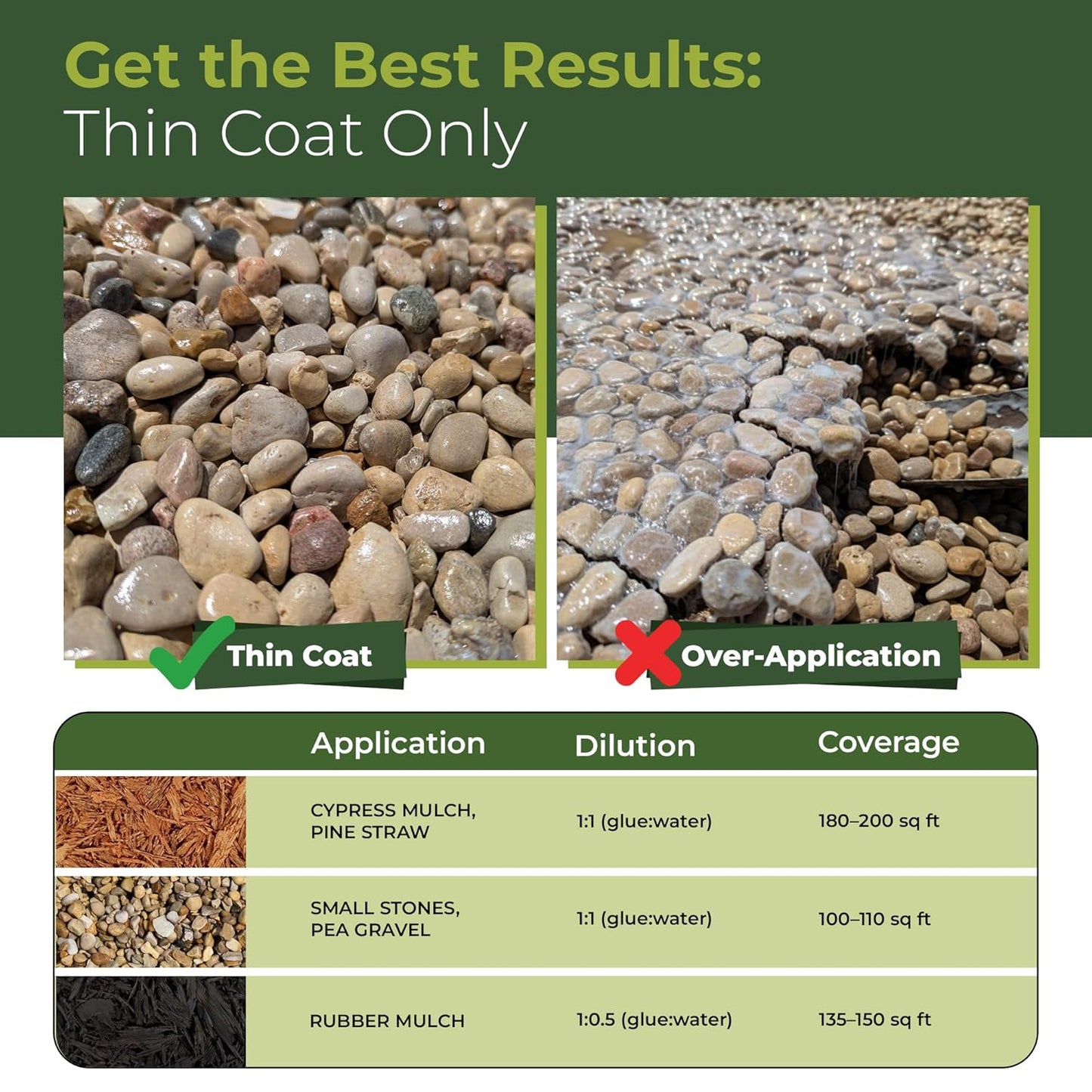 Mulch and Rock Glue for Landscaping - Cover Upto 200 sqft - 0.5 Gallon Mulch Glue for Rocks Outdoor Landscaping, Rock Glue for Pea Gravel, Fast-Drying Gravel Glue, Non-Toxic Gravel Binder