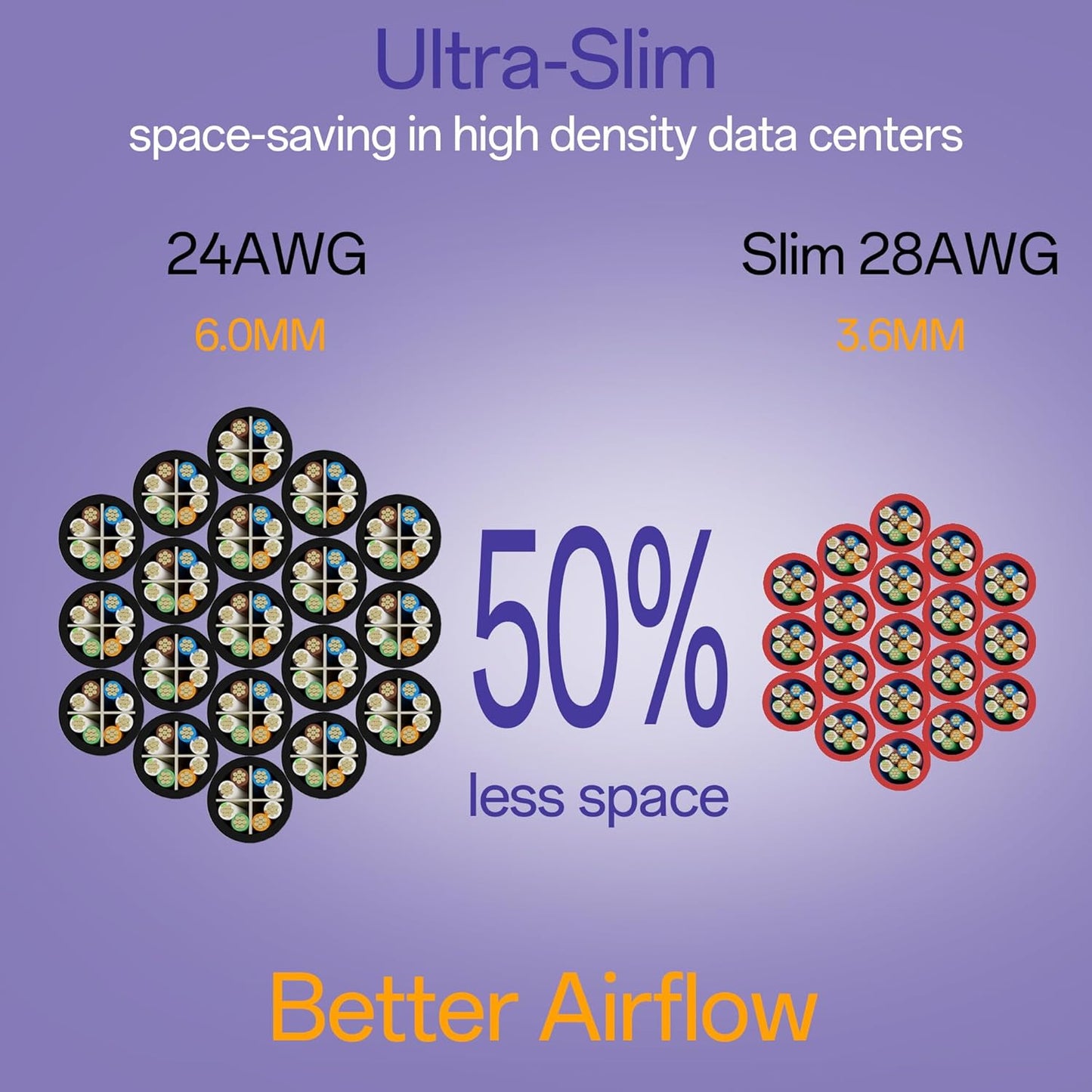 Cat6a Patch Cables 1ft (24 Pack) Slim, Cat6 Ethernet Patch Cable Pure Copper, Flexible Cat 6 Patch Cable 550MHZ 10G, Space-Saving Cat 6A Network Cables for Patch Panel, Red