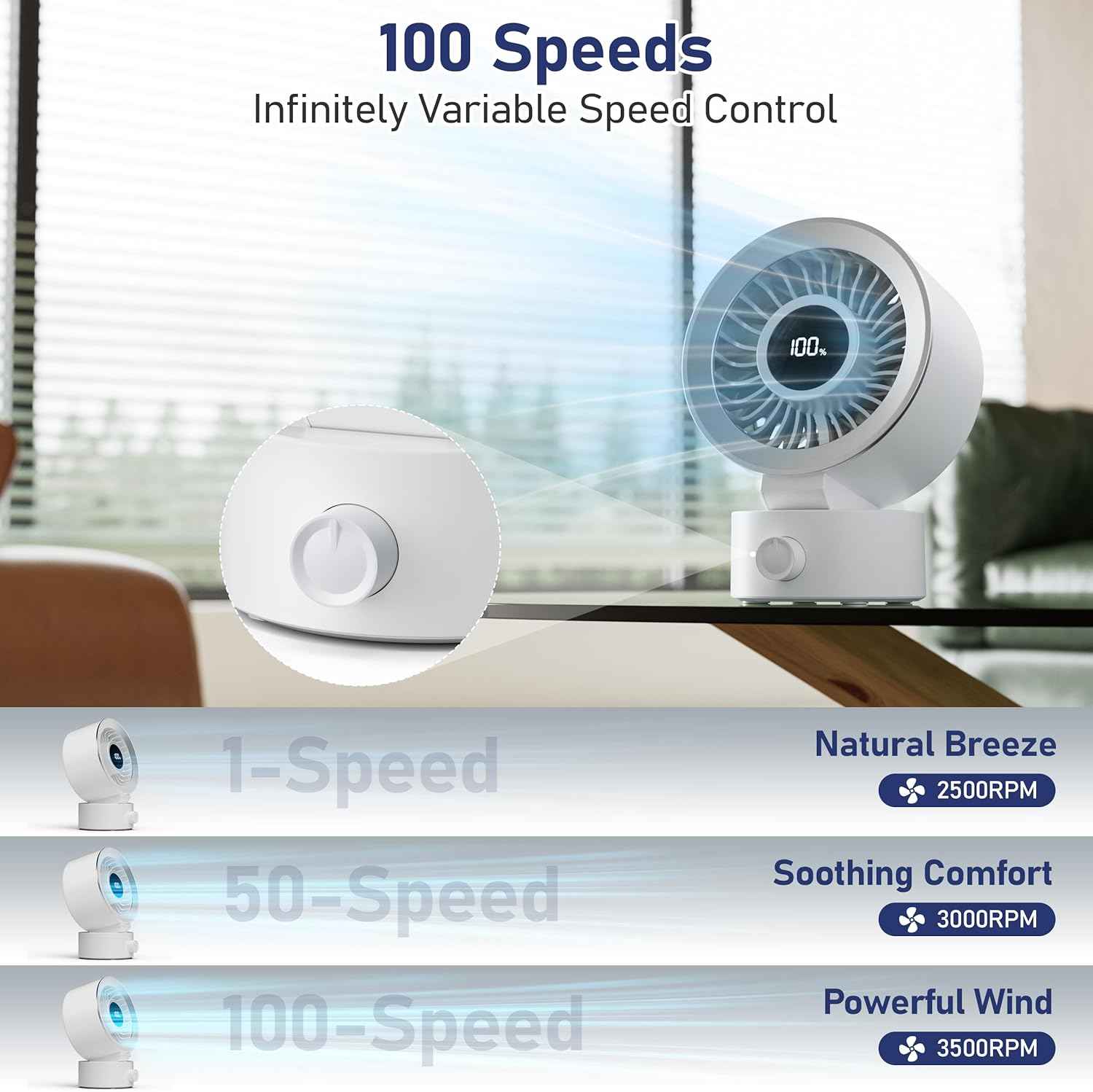 CIVPOWER Desk Fan Small Quiet: Table Fan Rechargeable with 1200mAh Battery & USB Powered, Portable for Office Desktop, Digital Display, 30° Tilt Adjustable, 100 Speeds, Gift for Women Men, White