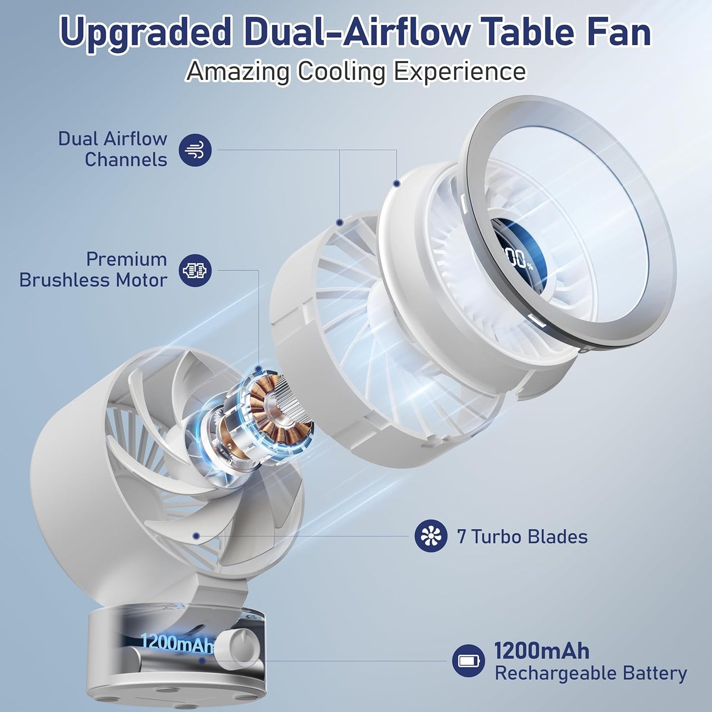 CIVPOWER Desk Fan Small Quiet: Table Fan Rechargeable with 1200mAh Battery & USB Powered, Portable for Office Desktop, Digital Display, 30° Tilt Adjustable, 100 Speeds, Gift for Women Men, White