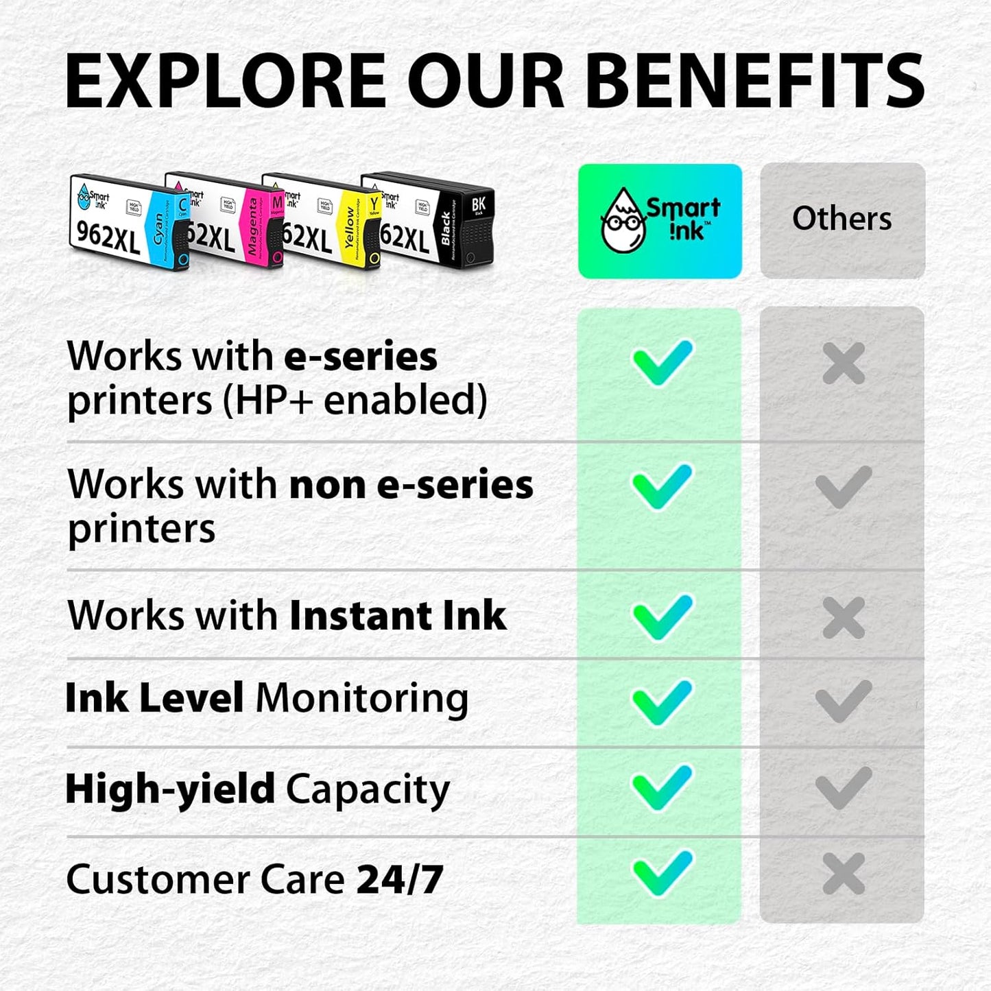 Smart Ink Remanufactured Ink Cartridges Replacement for HP 962XL 962 XL Combo Pack (962XL Black, Cyan, Magenta, Yellow) to use with OfficeJet Pro 9015e 9018e 9025e 9012e 9015 9010 9012 9018 9020 9025