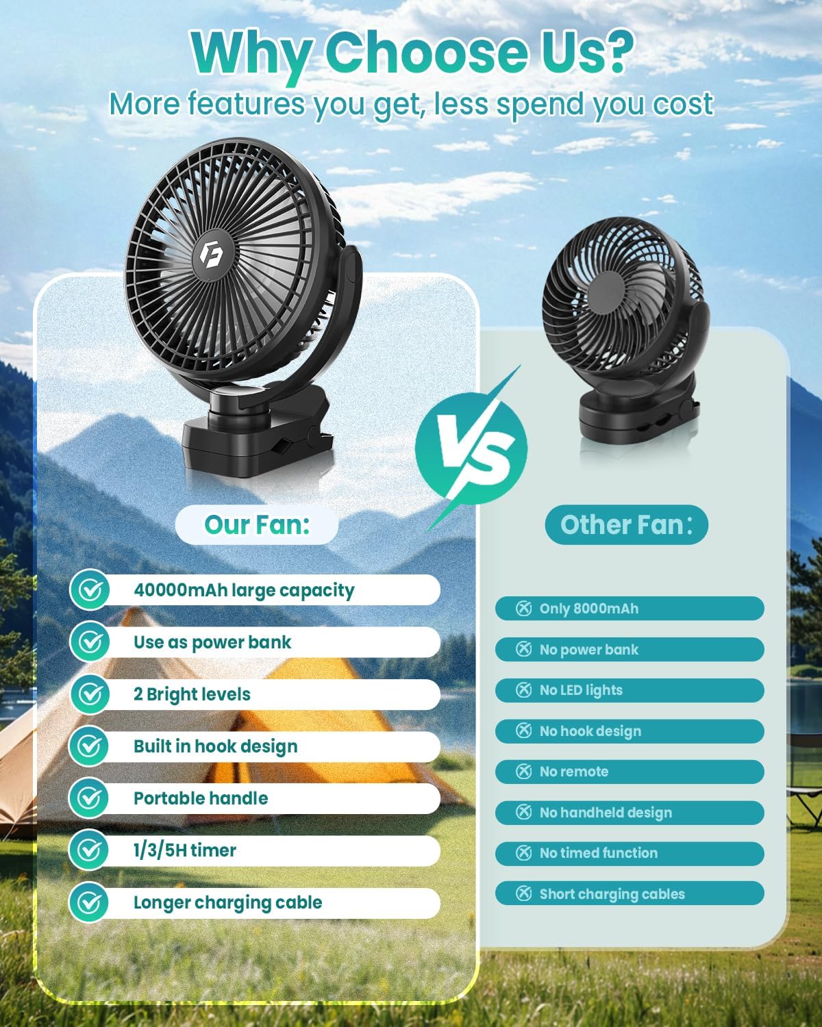 40000mAh Rechargeable Clip on Fan, 8-Inch USB Portable Desk Fan, Screw-Clamp Battery Operated, 3-Speed Airflow, Ideal for Golf Cart, Office, Camping, Outdoor, Travel, Gym, Treadmill,Black