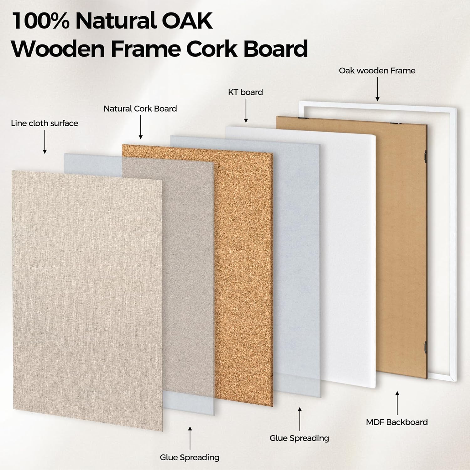 Fun Memories Cork Board Bulletin Board for Office, 24" x 36" Oak Wooden Framed Corkboard, Wall Mounted Notice Pin Board for School Home & Office, White - Lumora Desk