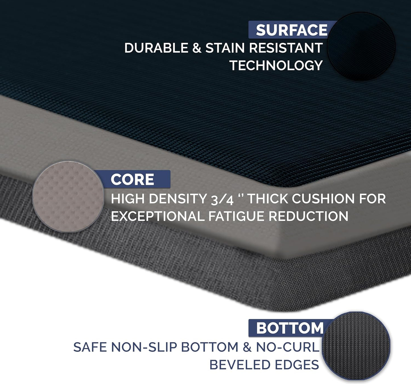 ComfiLife Anti Fatigue Floor Mat – 3/4 Inch Thick Kitchen Mats for Floor, Standing Desk Mat, Kitchen Rug – Comfort at Home, Office – Durable – Stain Resistant – Non-Slip Bottom (20" x 39", Navy)