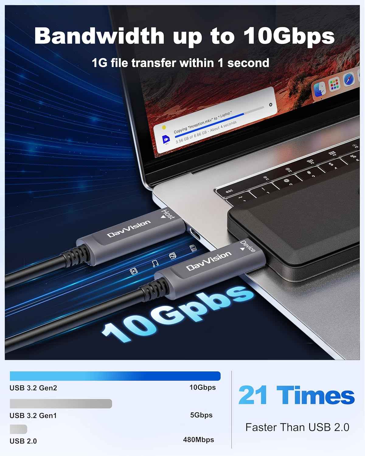 USB C Fiber Optic Cable 33 FT, 10Gbps USB 3.2 Gen2 Active USB C Cable with German SiliconLine Chip, Ultra Slim & Long Distance for Logitech 4K Camera,VR/AR,Video Conference,Industrial System