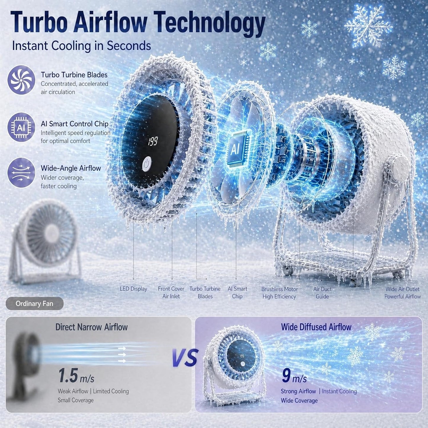 Coolking Portable Desk Fan for Bedroom, 199 Speeds Rechargeable USB Table Fan with 4000mAh Battery, 360° Rotation, LED Display, Quiet Wall-Mountable Personal Cooling Fan for Home Office (Purple)