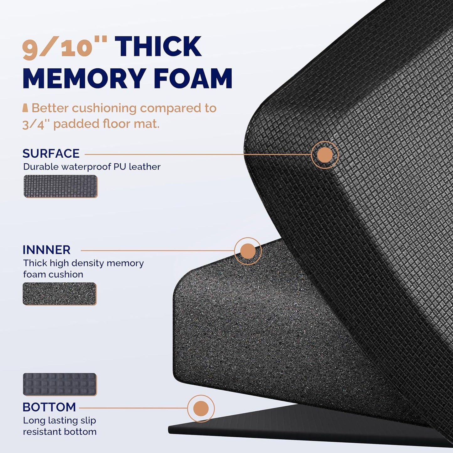 FEATOL Anti Fatigue Mat for Kitchen Floor, 9/10 Inch Thick Anti Fatigue Cushioned Floor Mat, Comfort Memory Foam Standing Padded for Sink, Kitchen, Home (Black, 24x70x9/10-Inch)