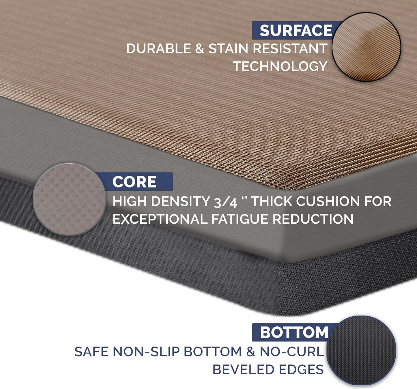 ComfiLife Anti Fatigue Floor Mat – 3/4 Inch Thick Kitchen Mats for Floor, Standing Desk Mat, Kitchen Rug – Comfort at Home, Office – Durable – Stain Resistant – Non-Slip Bottom (24" x 70", Beige)