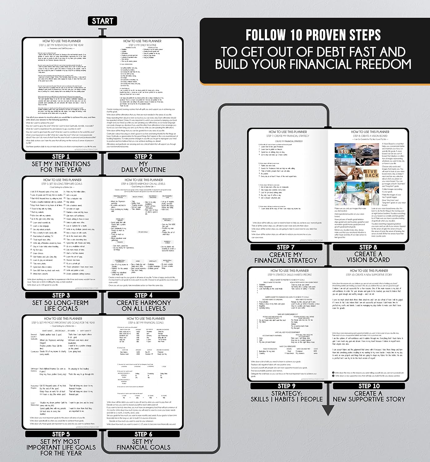 Journal for Men- Undated Daily, Weekly & Monthly Planner with Budget Section | A 12 Month Journey to Increase Productivity & Happiness | Life Organizer & Gratitude Journal - Horizontal Format